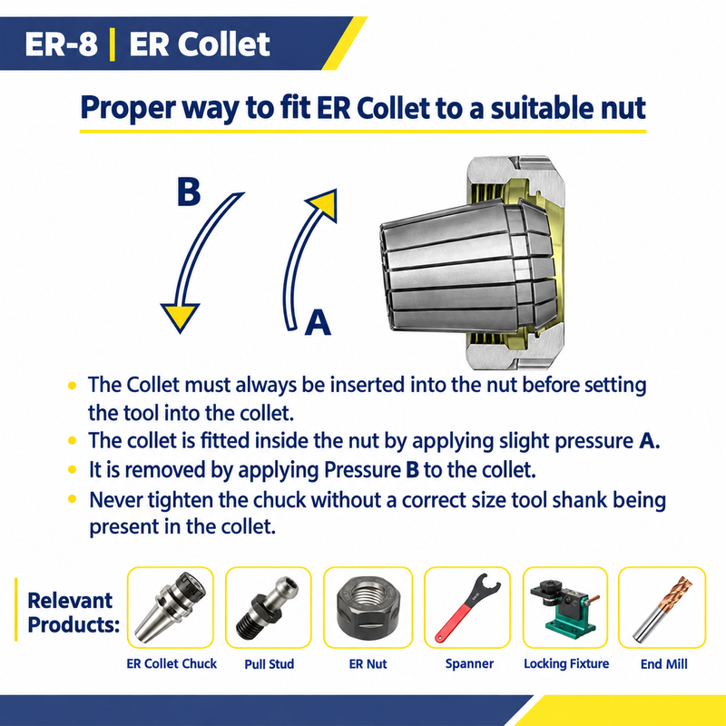 ER8 ER Collet